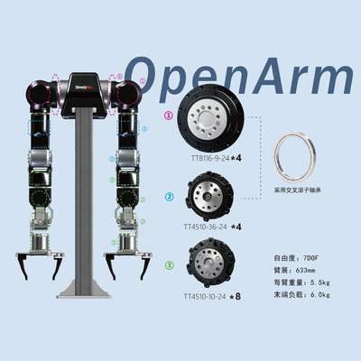 OpenArm动力解决方案